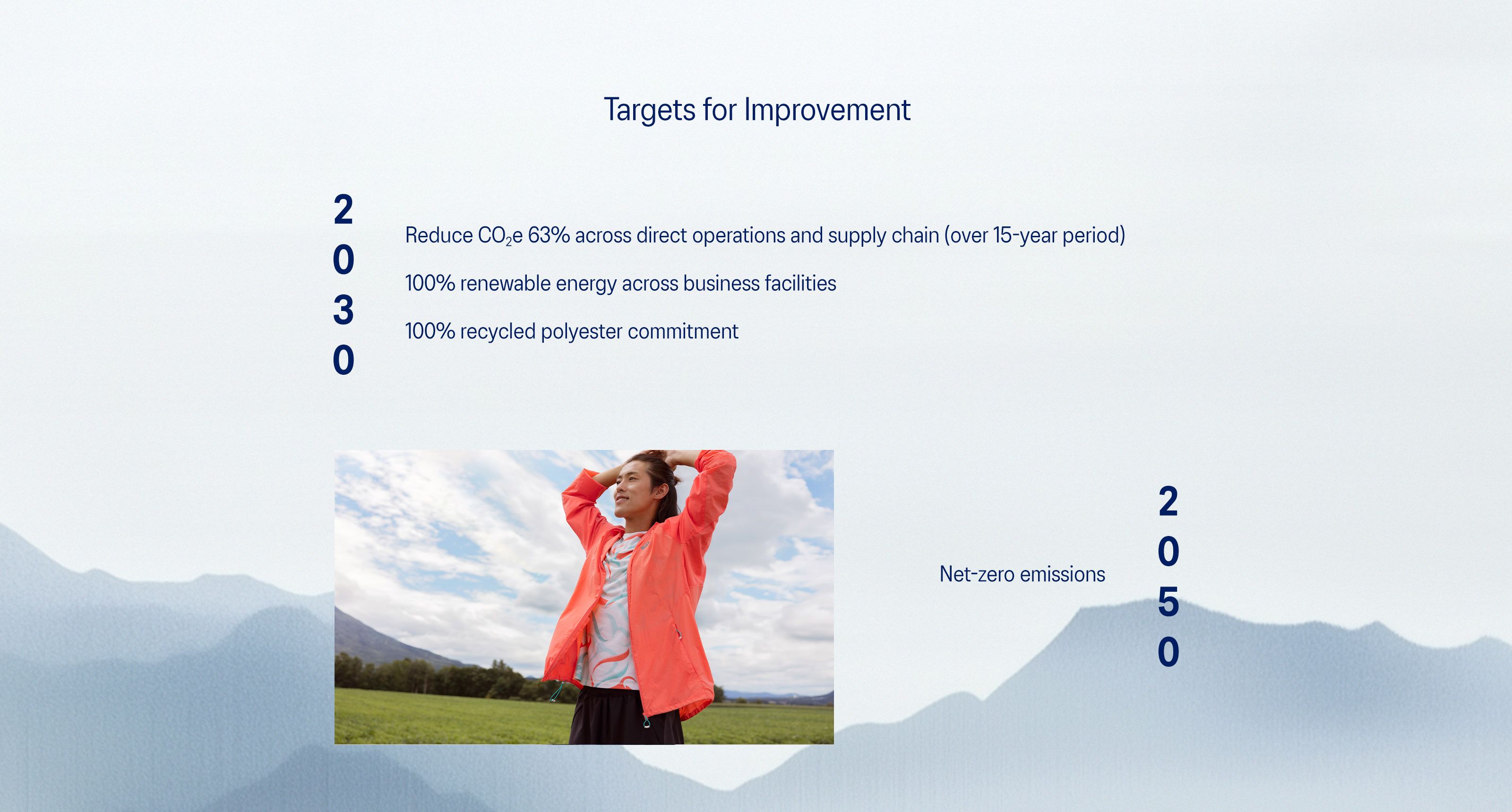 targets for improvement